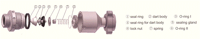 dart type check valve repair kit