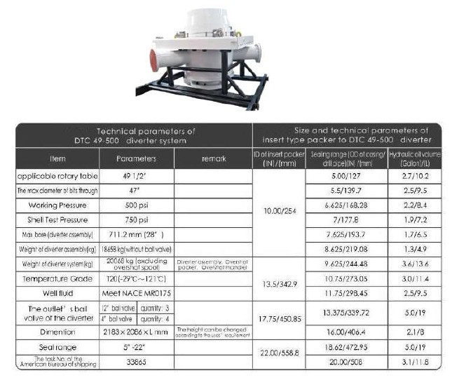 49inch -500PSI Diverter