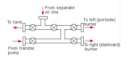 oil divert manifold