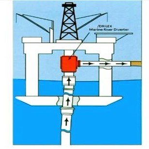 API 16A Clamp